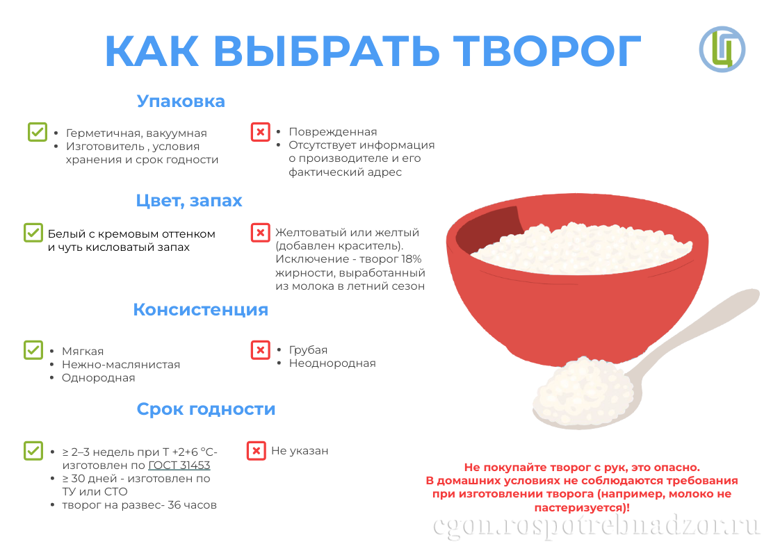 Как выбрать творог